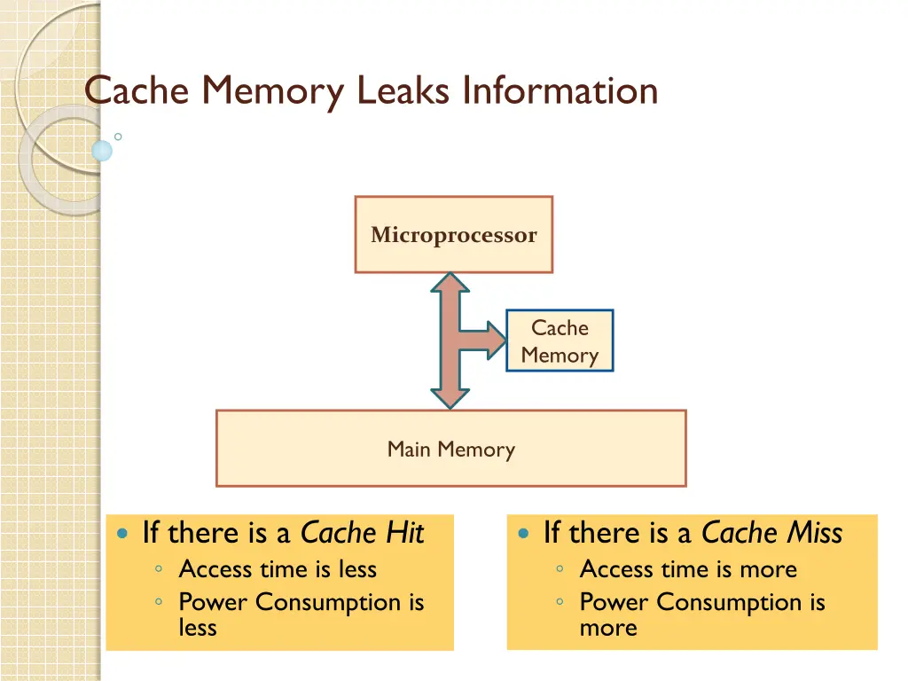 cache memory leaks information
