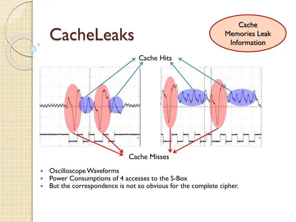 cache