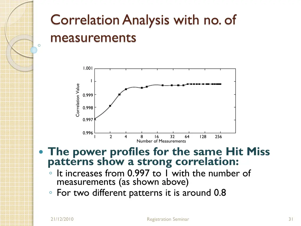 correlation analysis with no of measurements