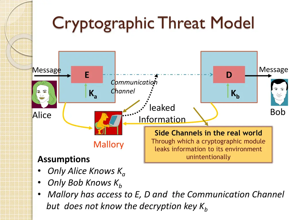 cryptographic threat model