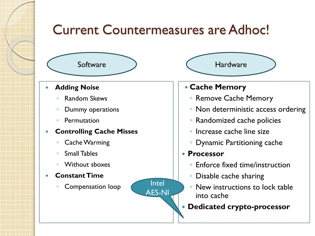 current countermeasures are adhoc