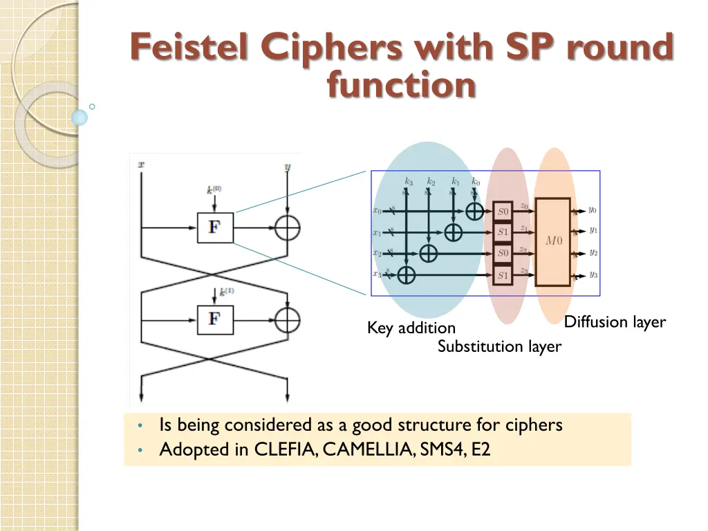 feistel ciphers with sp round function