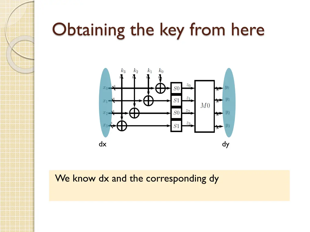 obtaining the key from here