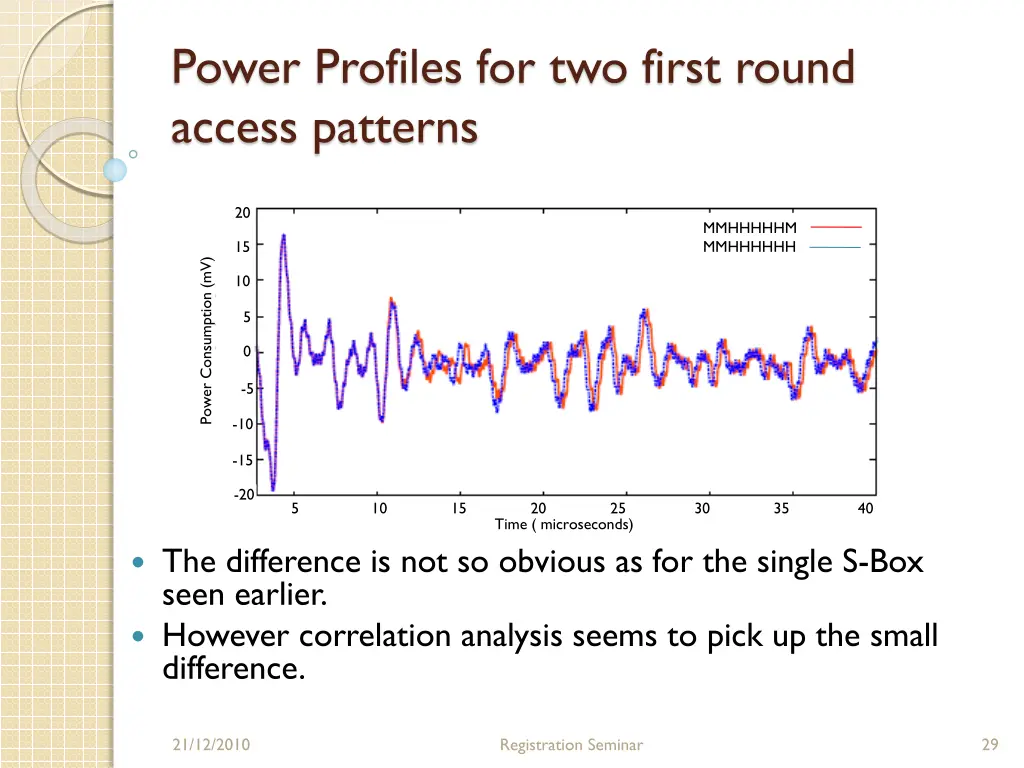power profiles for two first round access patterns
