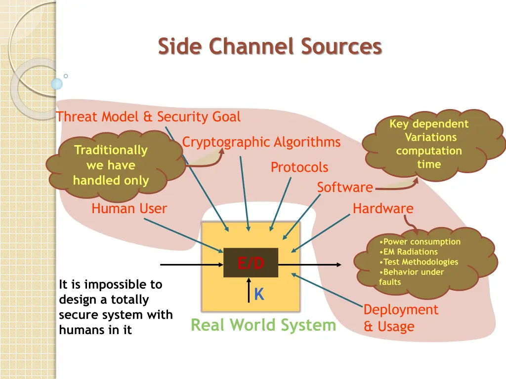 side channel sources