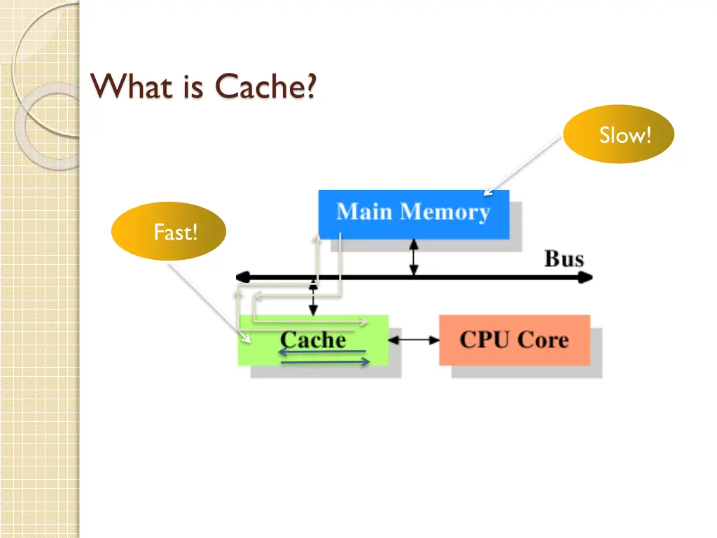 what is cache