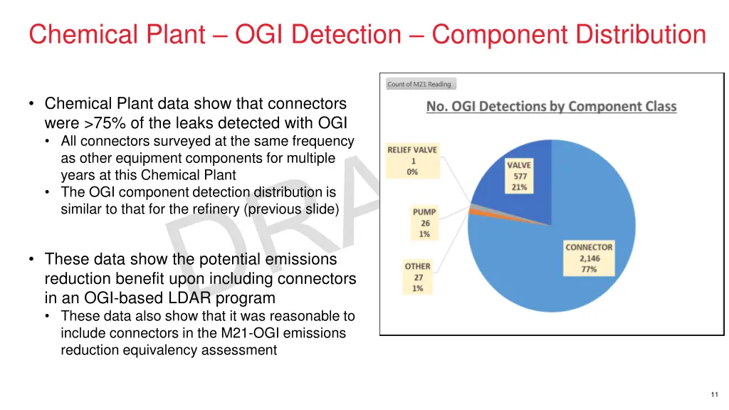 chemical plant ogi detection component