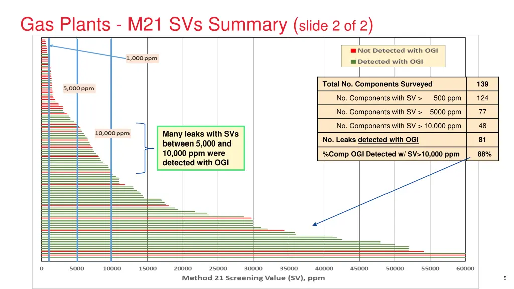 gas plants m21 svs summary slide 2 of 2