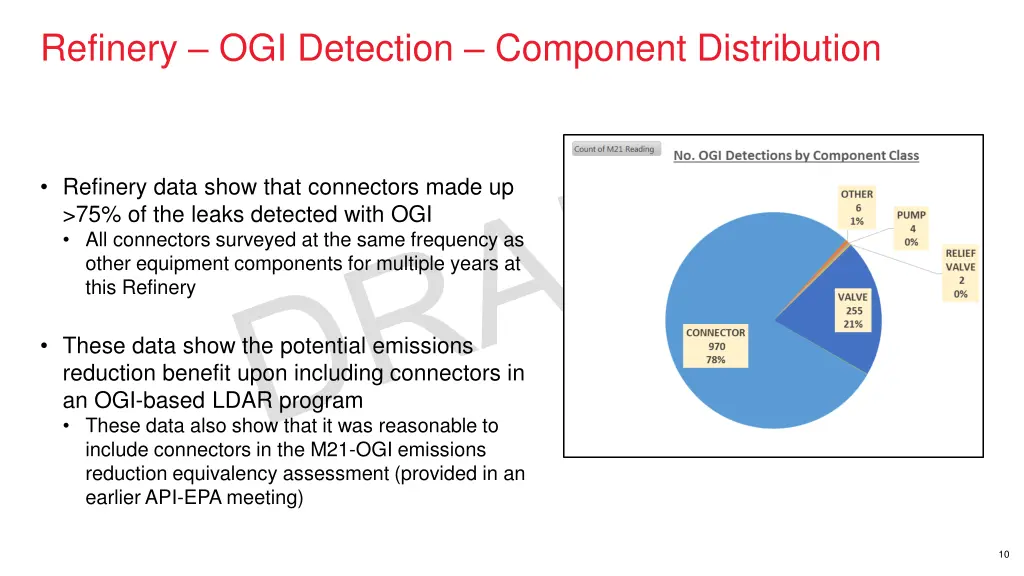 refinery ogi detection component distribution