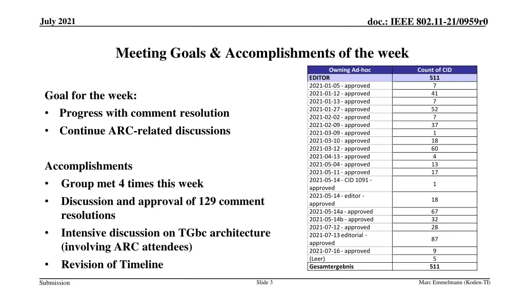doc ieee 802 11 21 0959r0