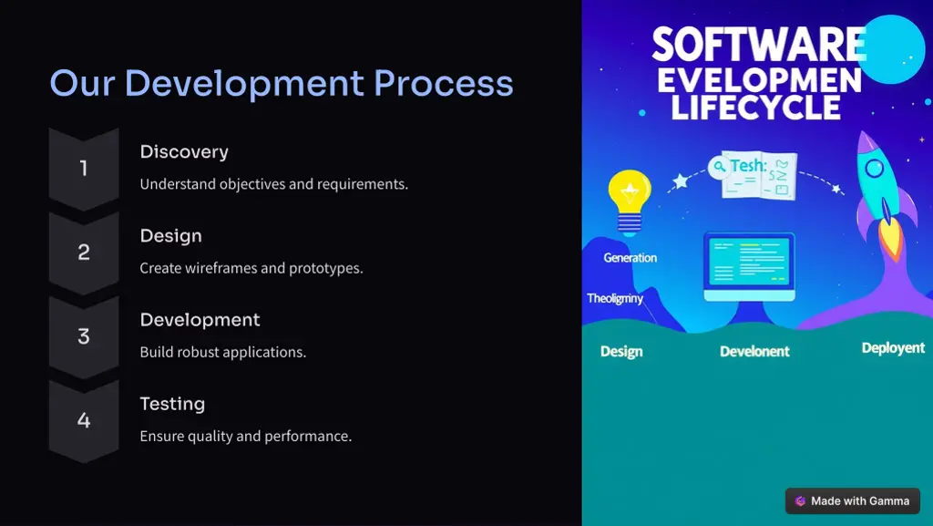our development process
