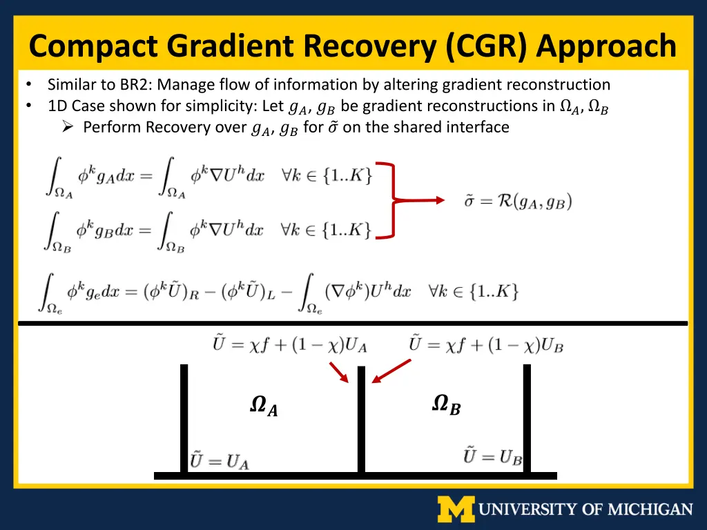 compact gradient recovery cgr approach similar