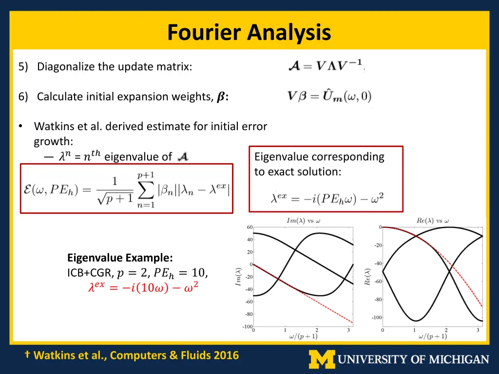 fourier analysis 1