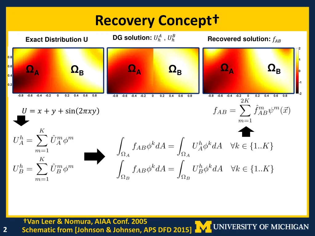 recovery concept