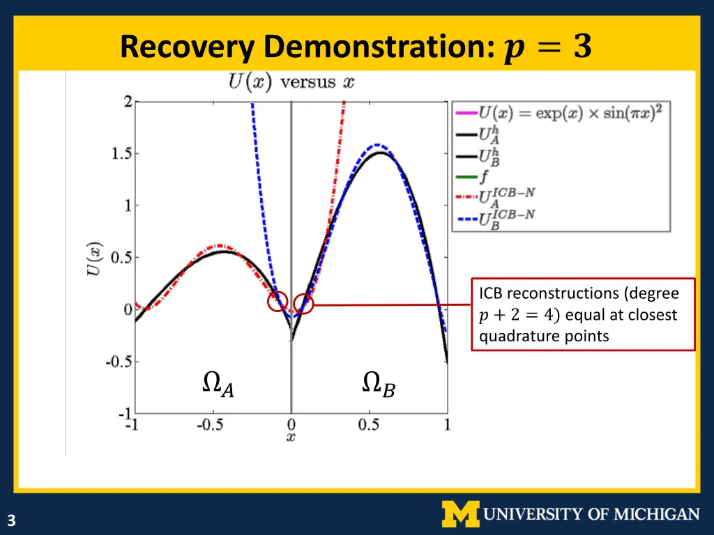 recovery demonstration 2