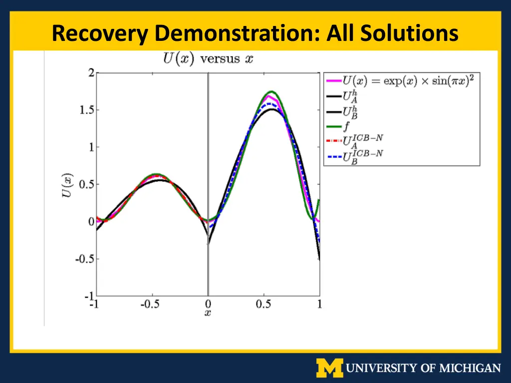 recovery demonstration all solutions