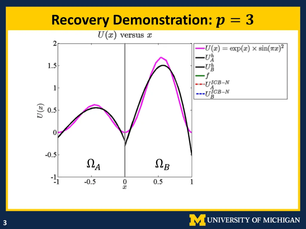 recovery demonstration