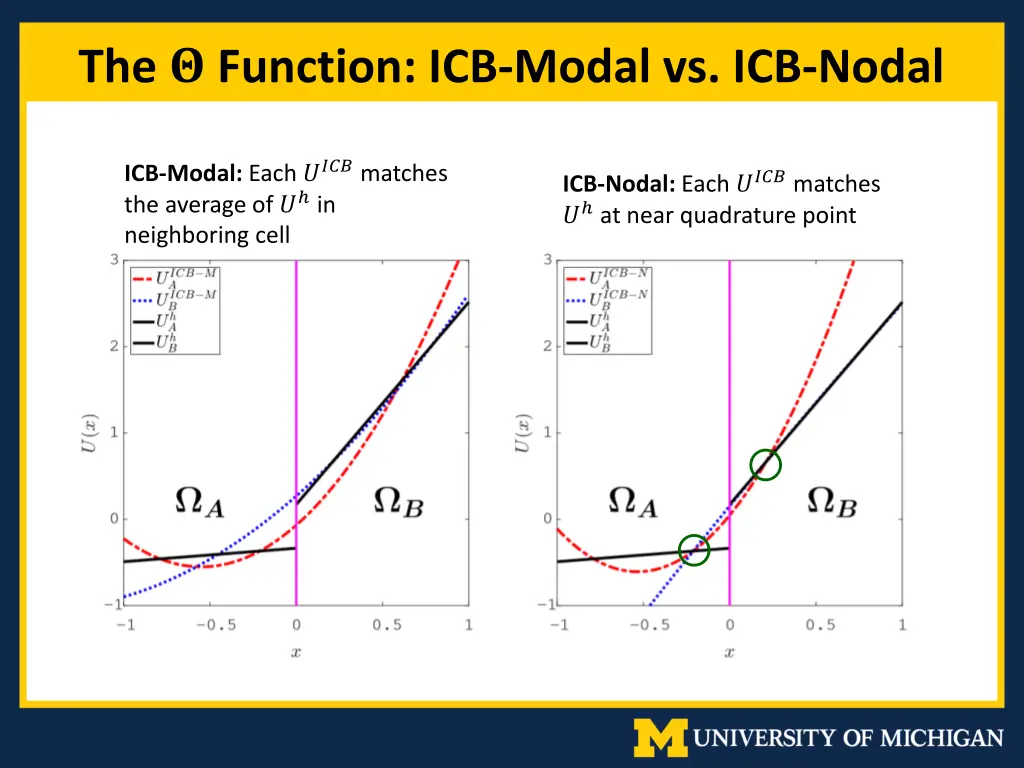 the function icb modal vs icb nodal 1