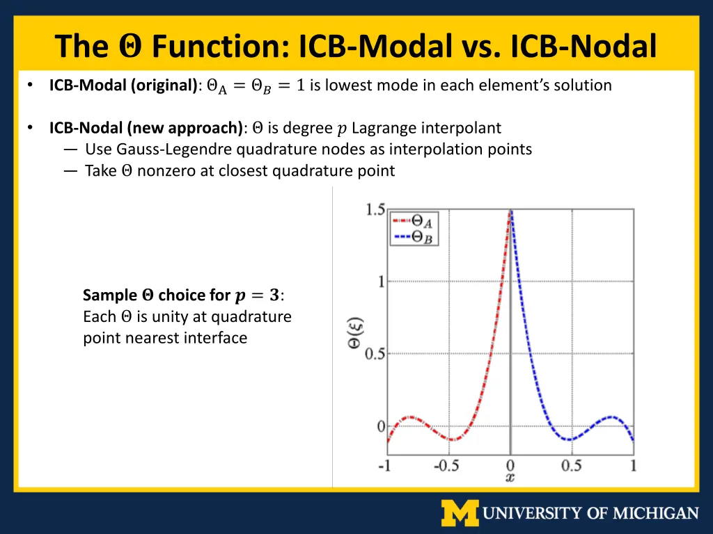 the function icb modal vs icb nodal