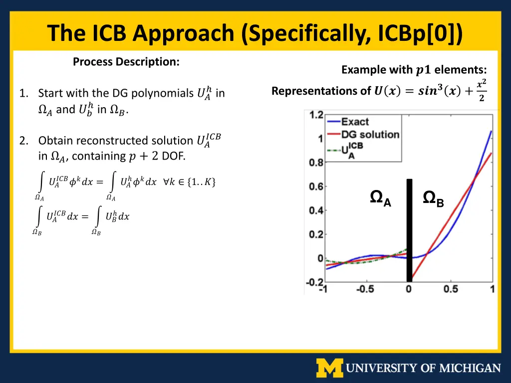 the icb approach specifically icbp 0 1