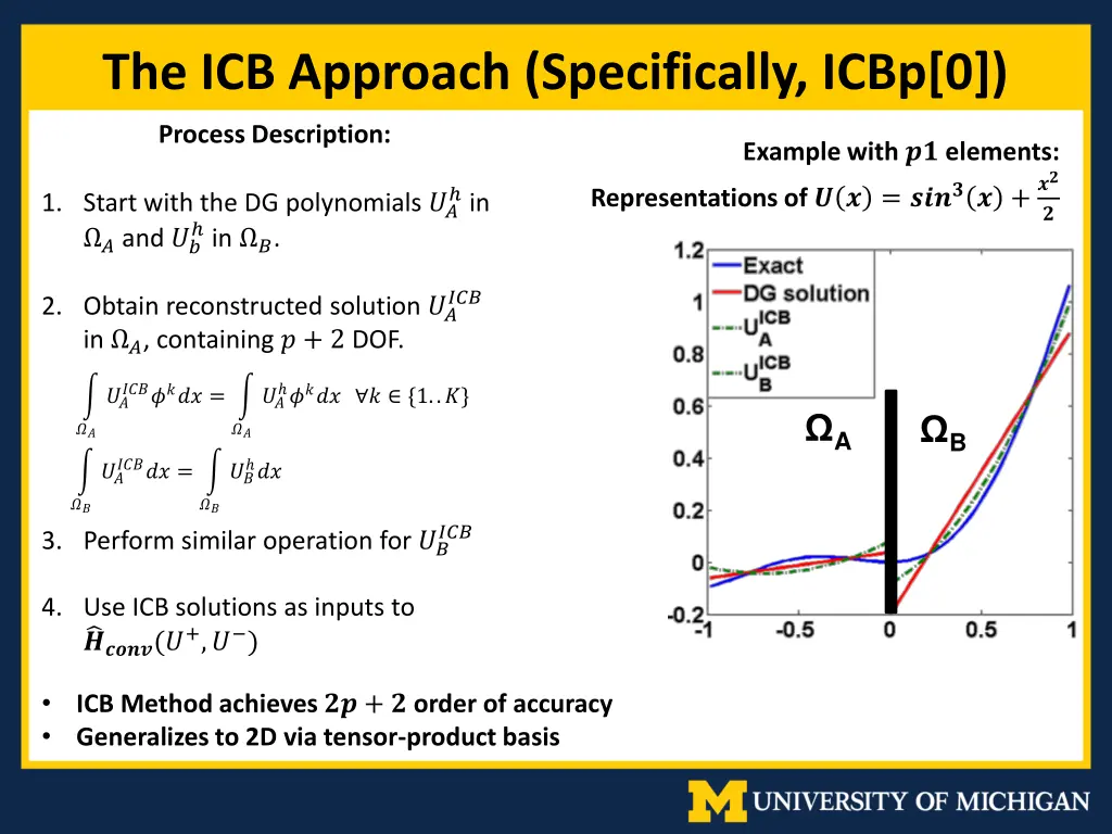 the icb approach specifically icbp 0 2