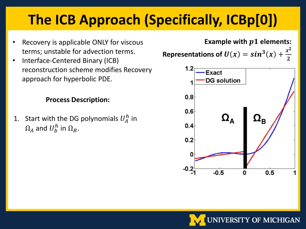 the icb approach specifically icbp 0