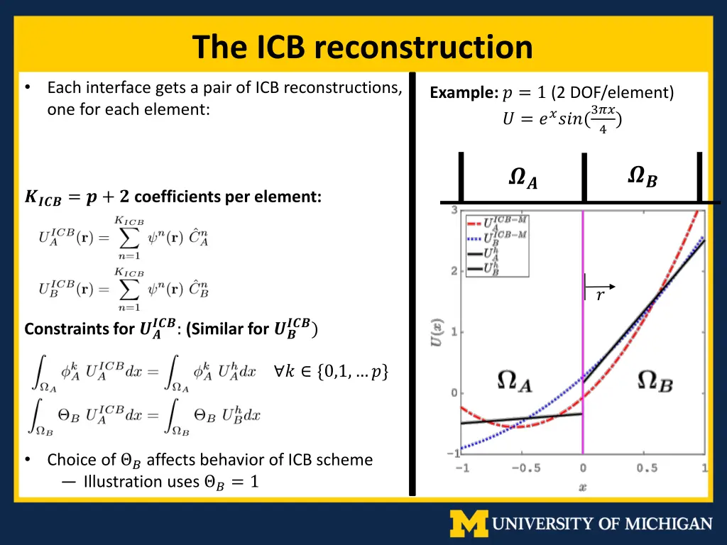 the icb reconstruction