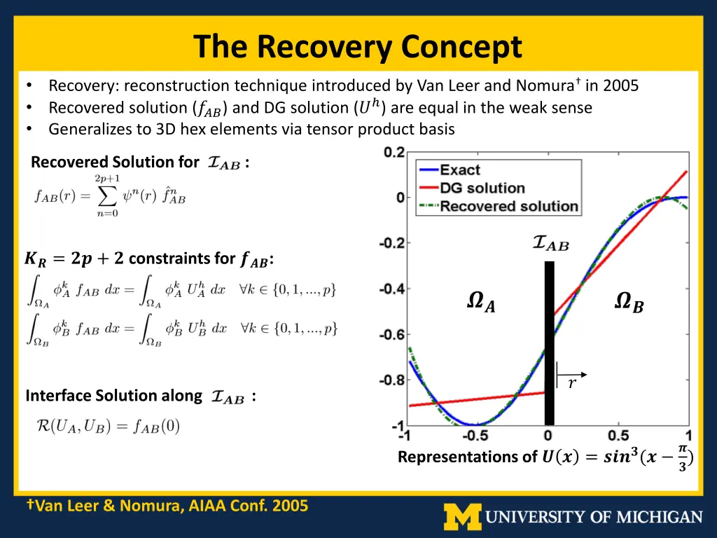 the recovery concept