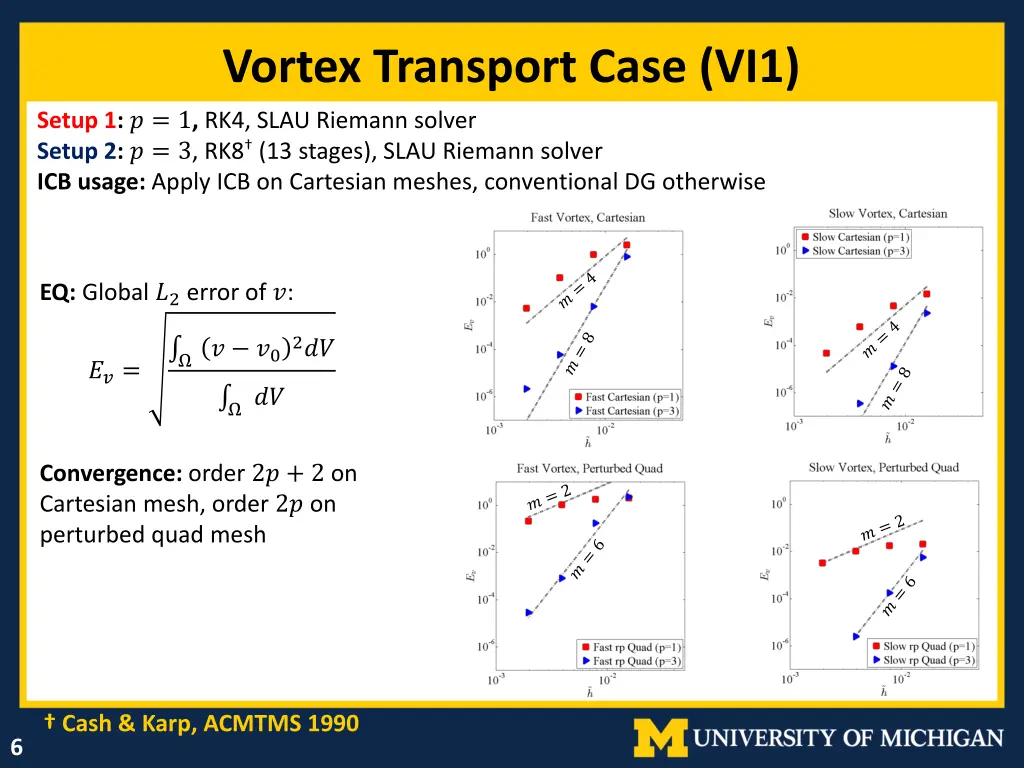 vortex transport case vi1