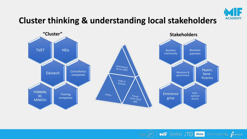 cluster thinking understanding local stakeholders