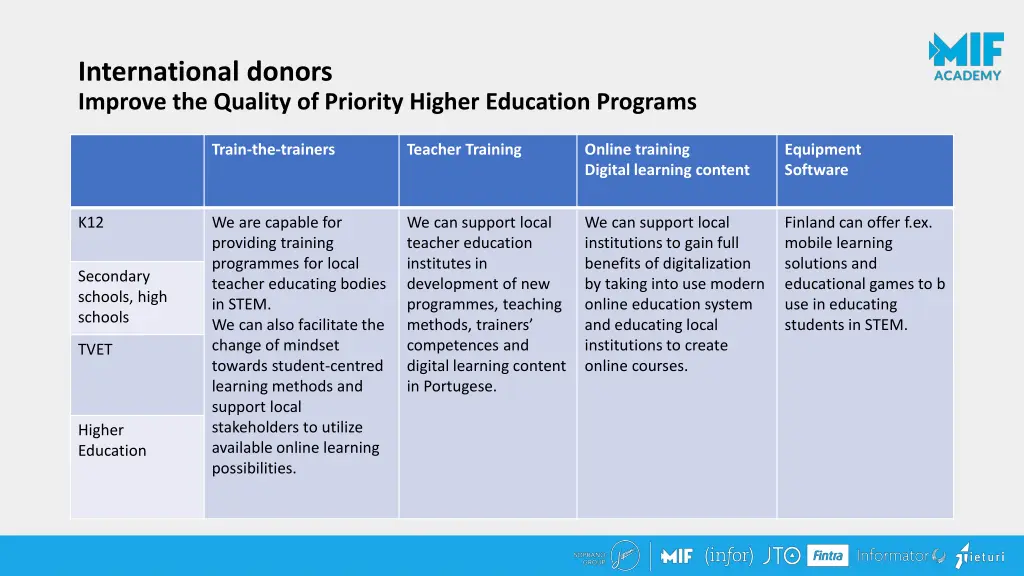 international donors improve the quality