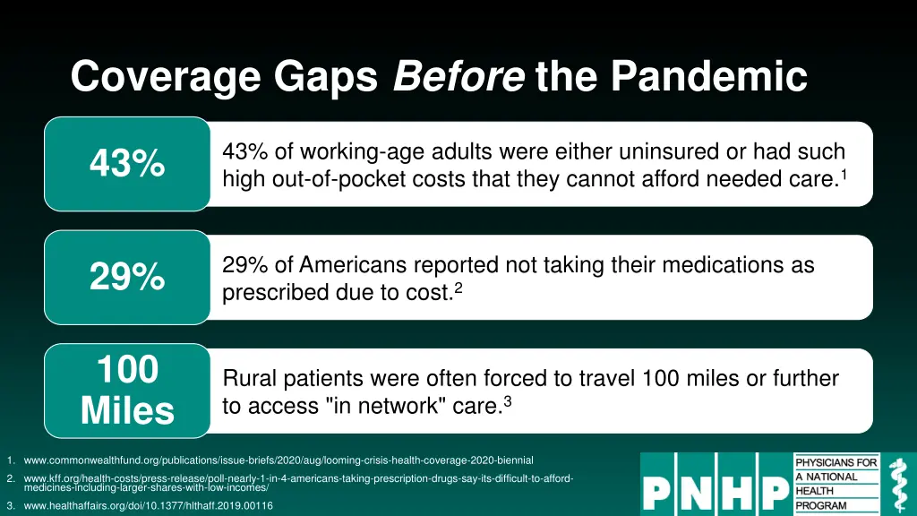 coverage gaps before the pandemic