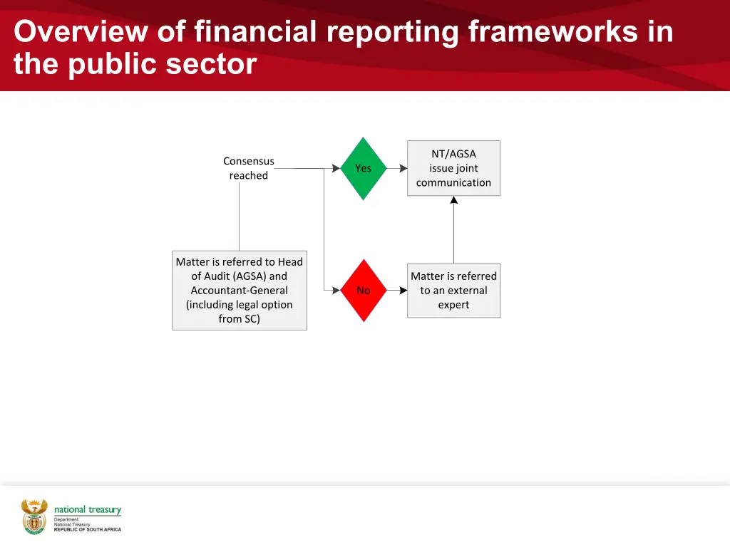 overview of financial reporting frameworks 1