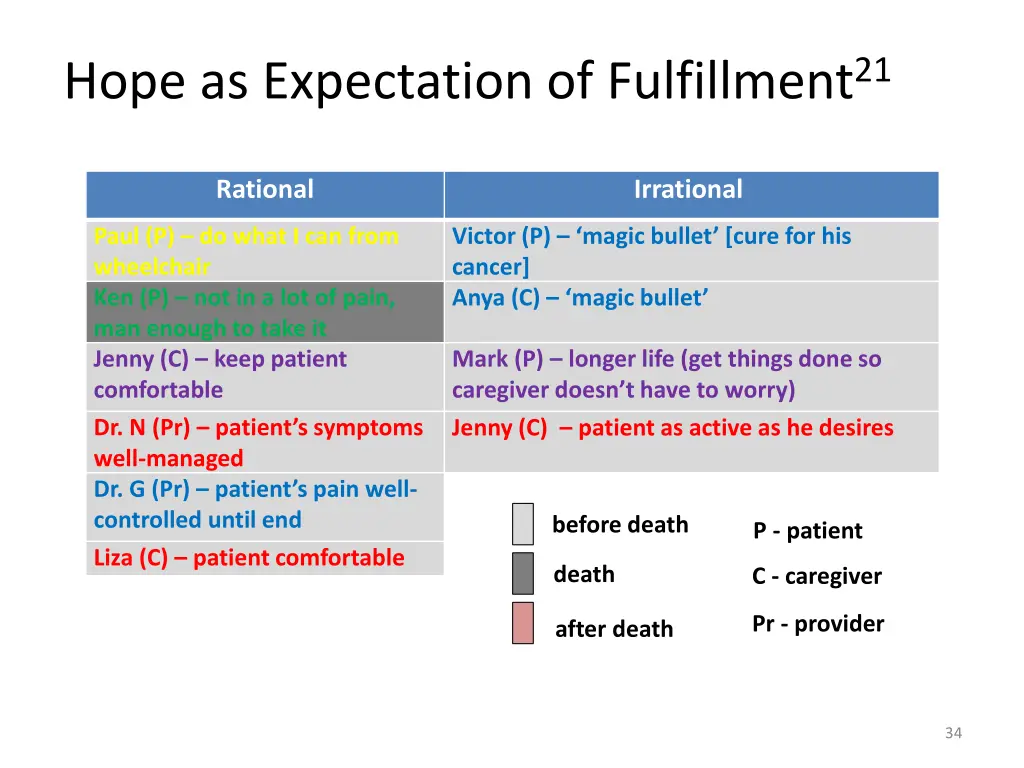 hope as expectation of fulfillment 21