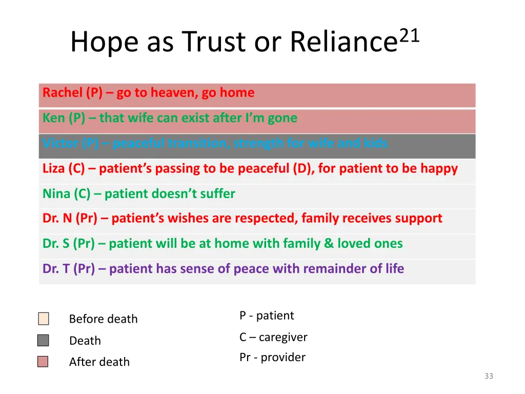 hope as trust or reliance 21