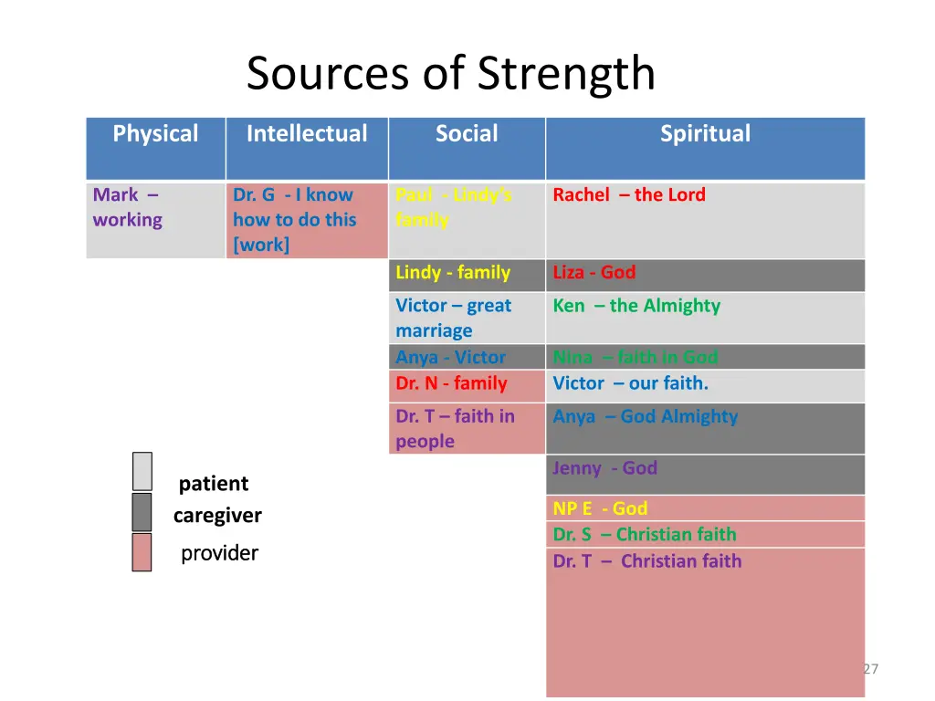 sources of strength