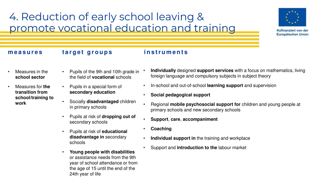 4 reduction of early school leaving promote