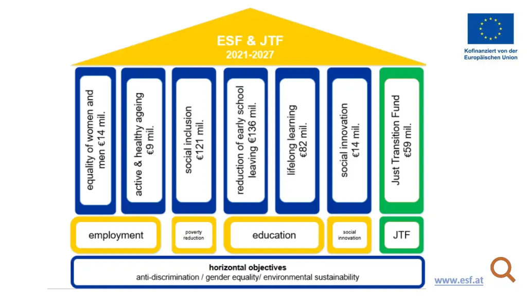 esf jtf 2021 2027