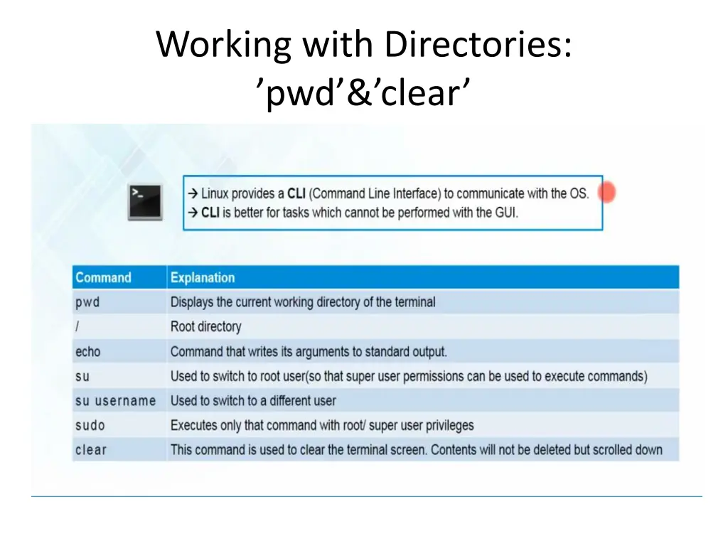 working with directories pwd clear