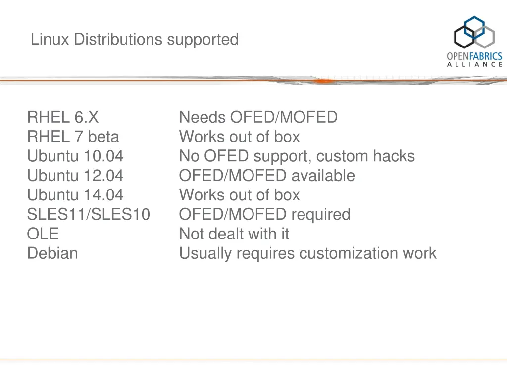 linux distributions supported