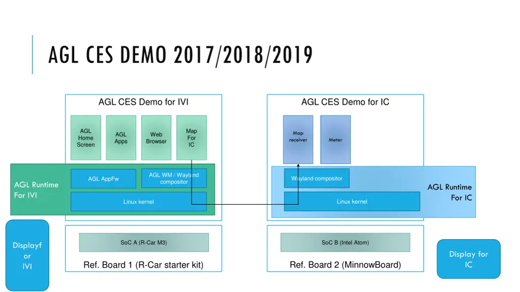 agl ces demo 2017 2018 2019