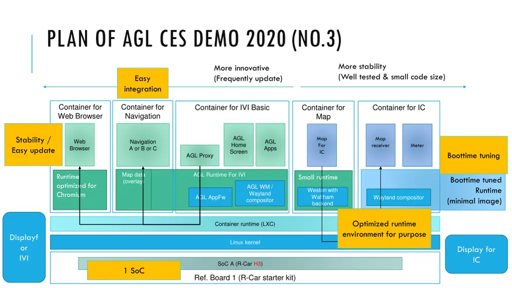 plan of agl ces demo 2020 no 3