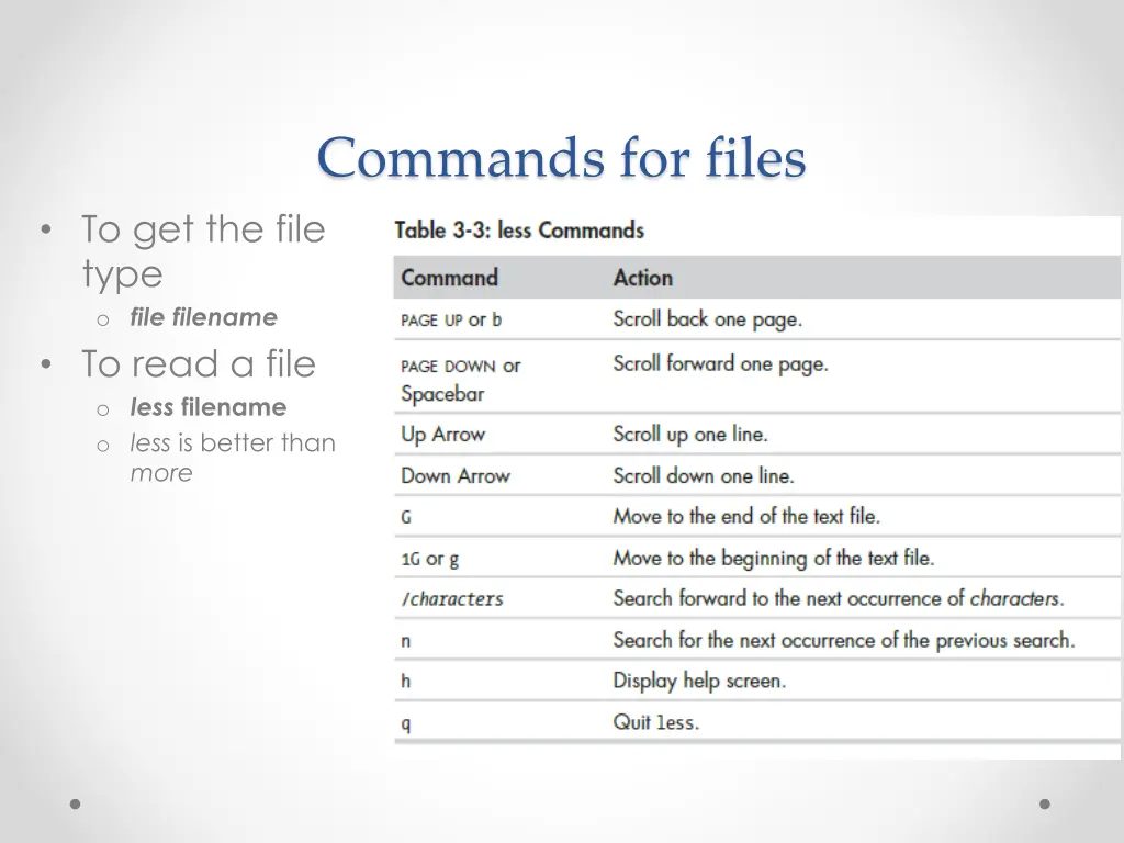 commands for files