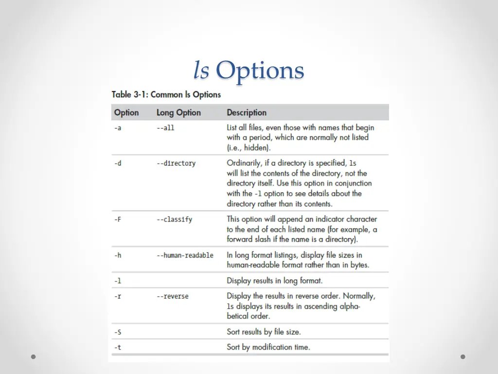 ls options