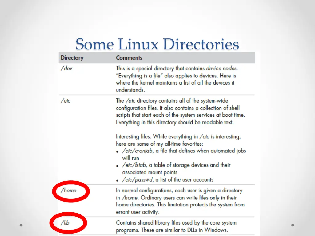 some linux directories 1