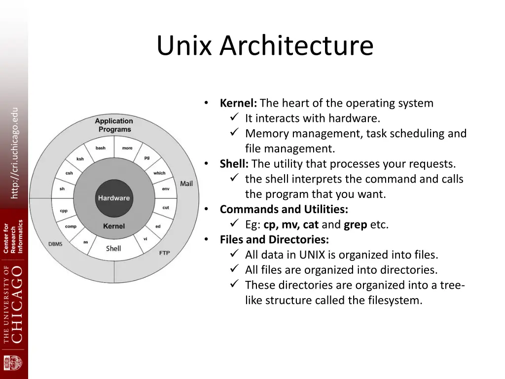 unix architecture