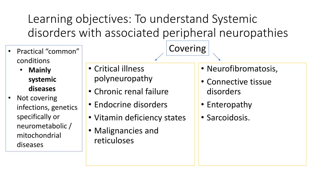 learning objectives to understand systemic