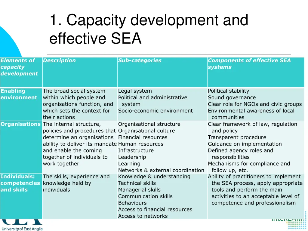 1 capacity development and effective sea 1