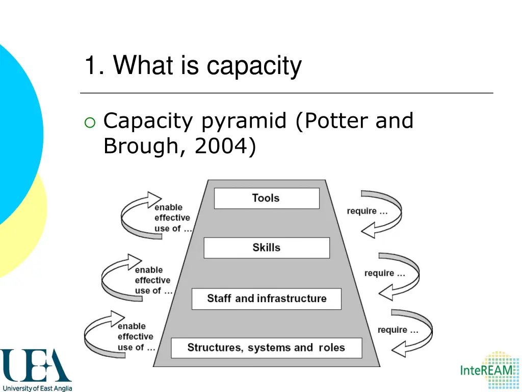 1 what is capacity