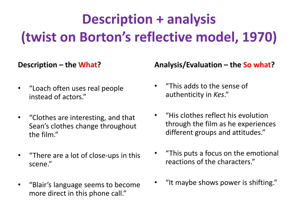 description analysis twist on borton s reflective